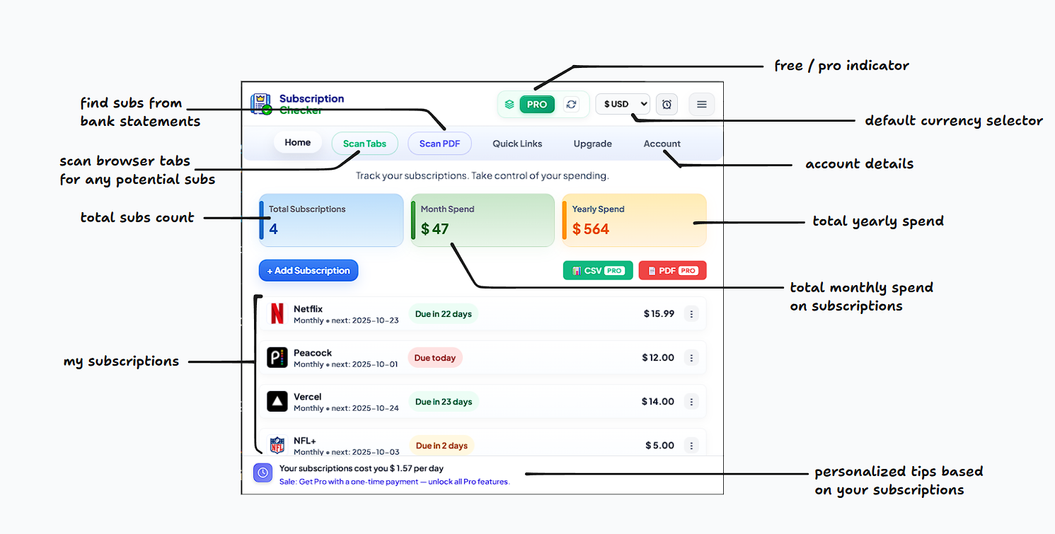 Subscription Checker dashboard with labeled features